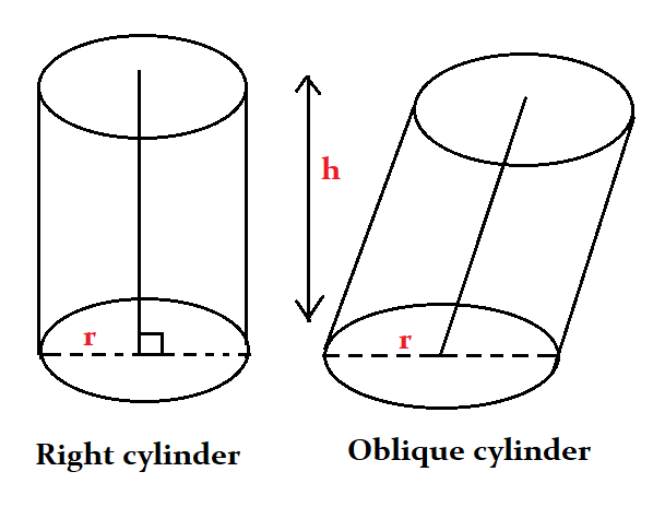 Cylinder image - www.numeberbau.com